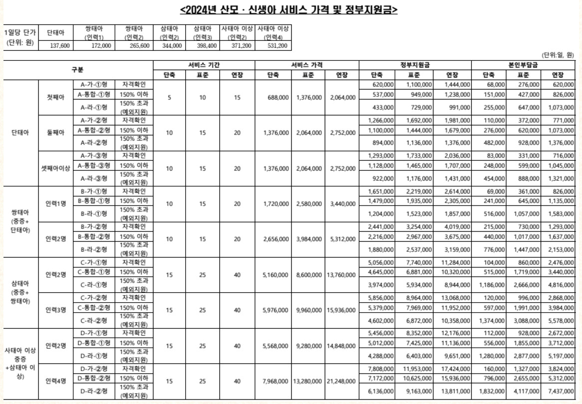 2024-산모-신생아-서비스-가격-정부지원금