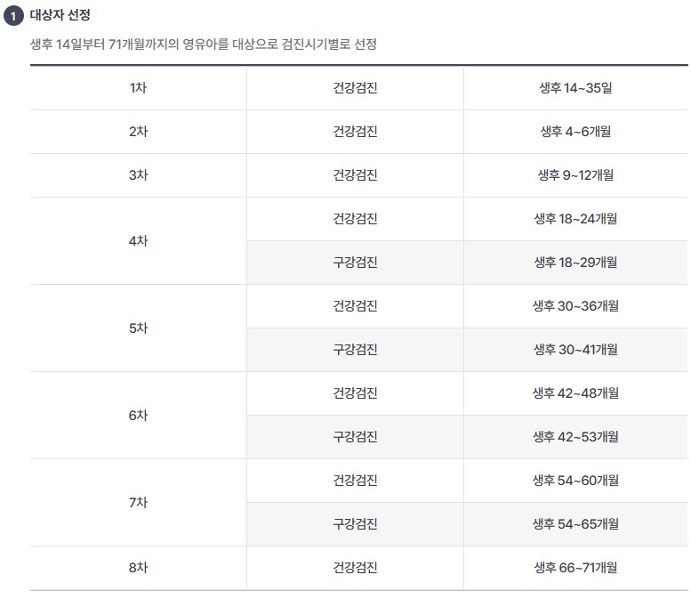 영유아 검진 일정표, 문진표 작성방법, 다운로드