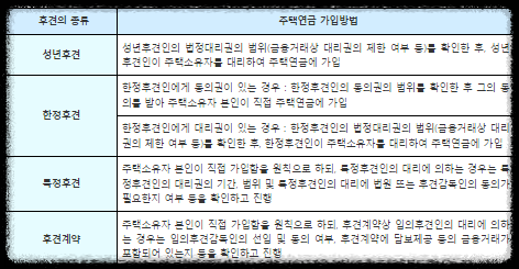 치매어르신을 위한 가입