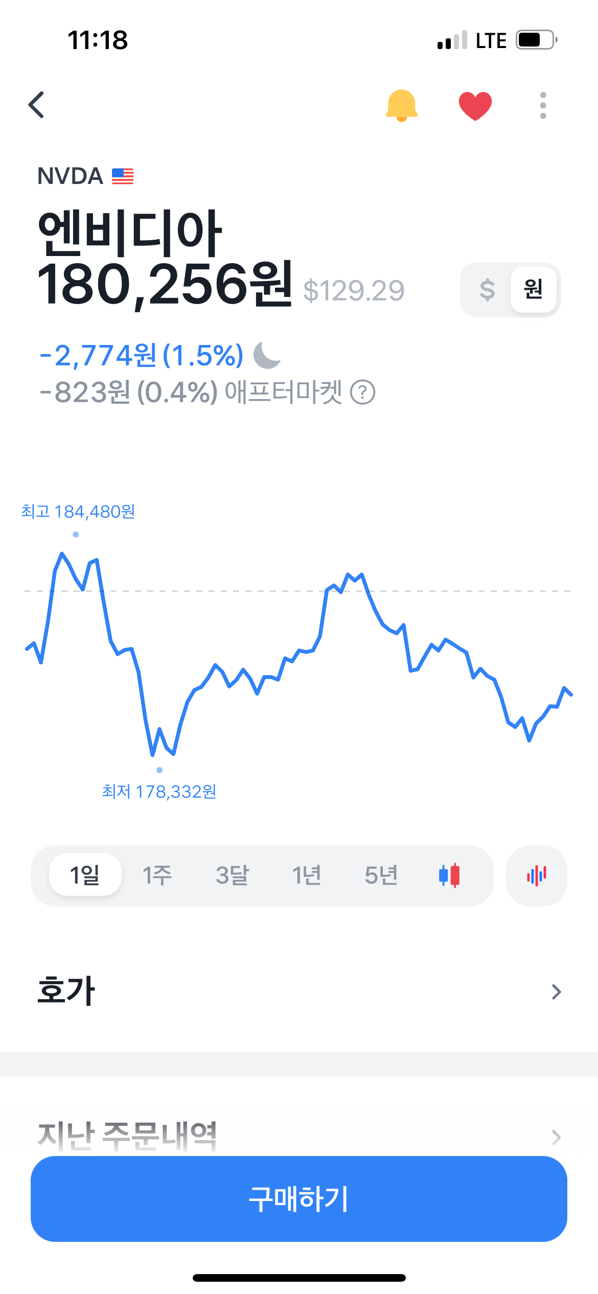 엔비디아 주가 9월 16일자