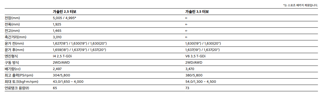 제네시스 G80 부분 변경 신형 제원