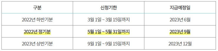 근로장려금 신청기한&#44; 지급예정일