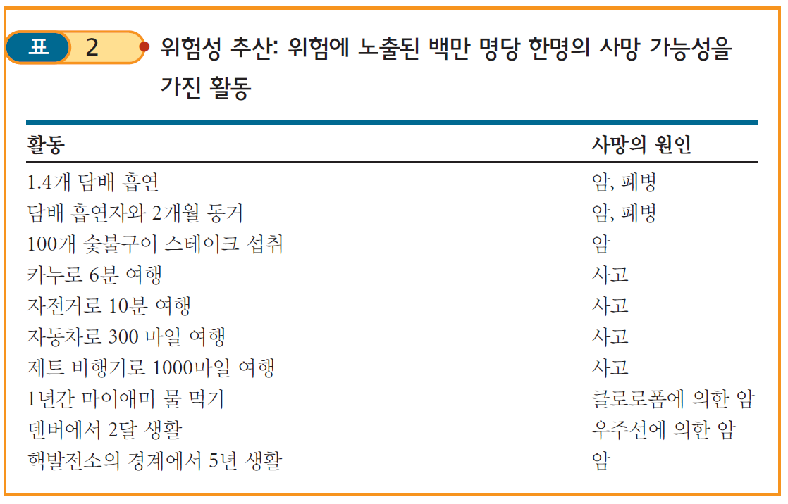화학의 세계에 살면서 | 신기술 사용에 따른 이득/위험과 법 - undefined - 모든 영역 화학의 세계에 살면서 | 신기술 사용에 따른 이득/위험과 법 - undefined - 모든 영역