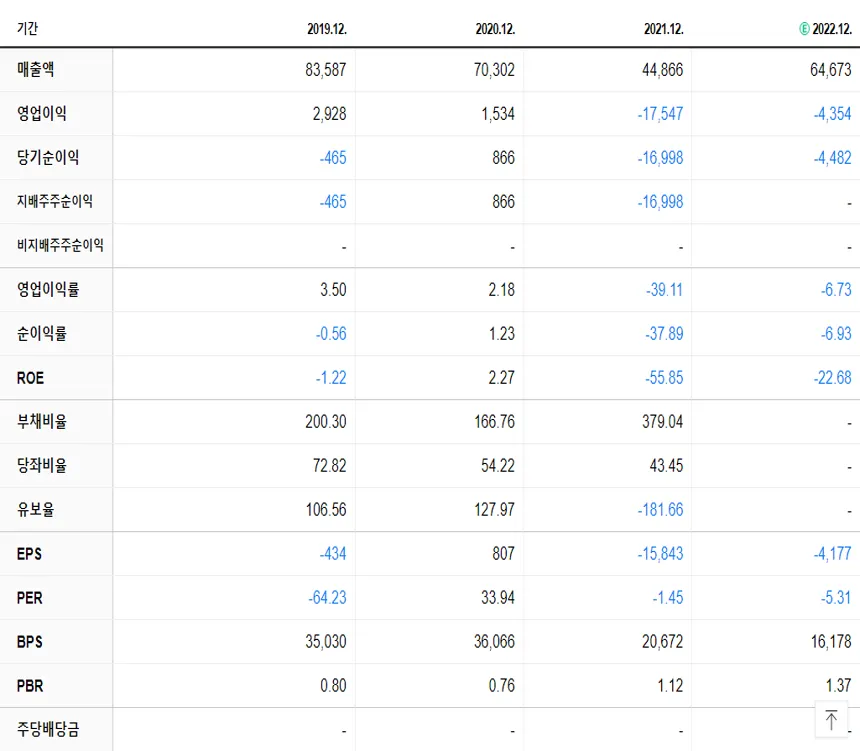 대우조선해양 재무제표