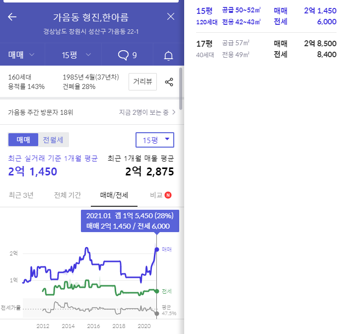 창원 가음2구역 재건축 분석12