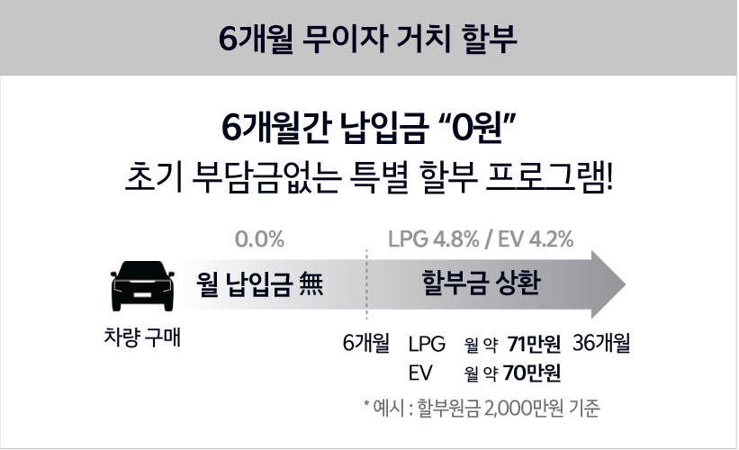 2024 코리아 세일 페스타 기아자동차 할인 혜택 이벤트