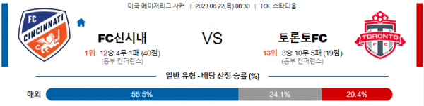  메이저리그 축구 신시내티 대 토론토 분석