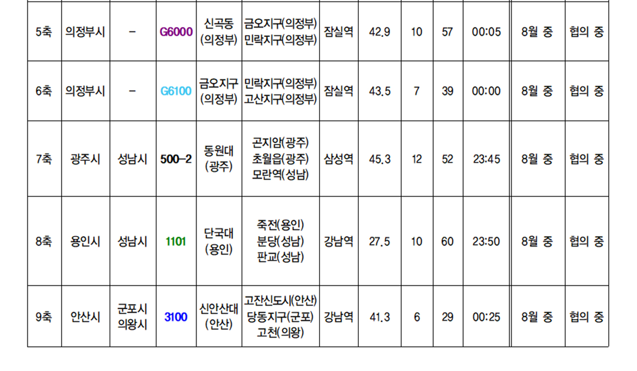 경기도 심야 광역 버스