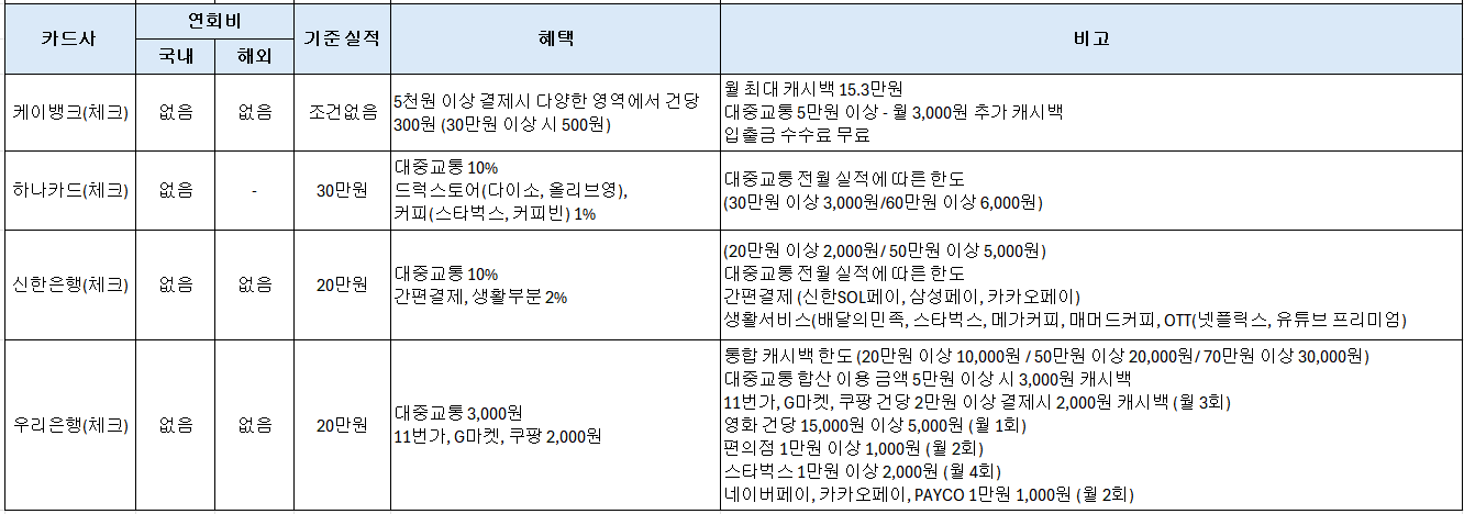 K-패스 체크카드 리스트