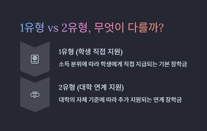 1유형과 2유형의 주요 차이점