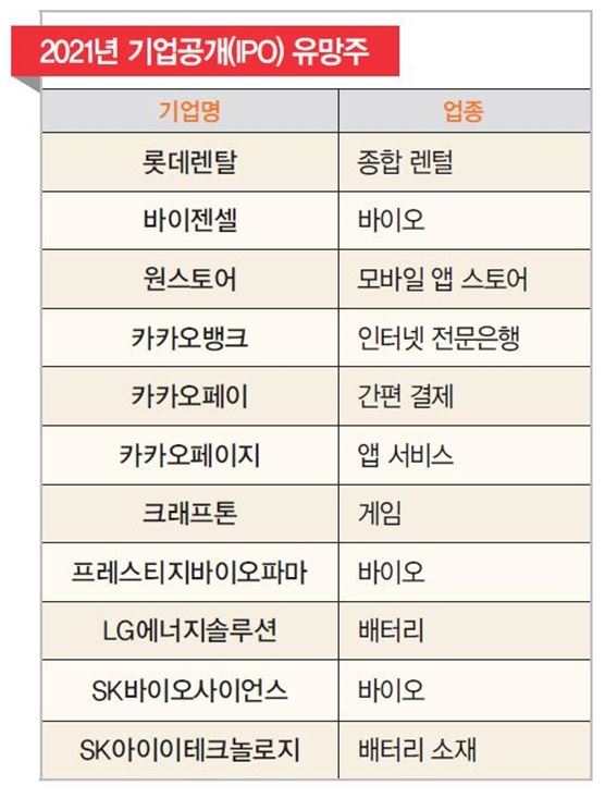  IPO시장은 2021년에도 후끈후끈!