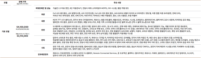 제네시스-G80-기본-모델-가격과-옵션표