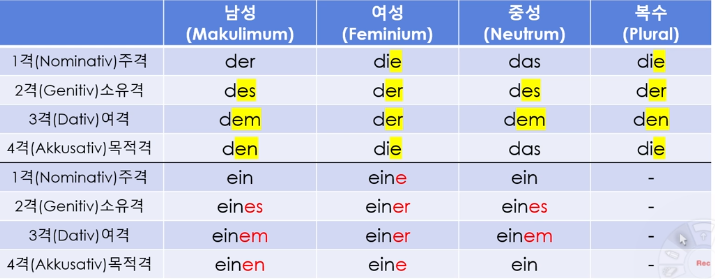  Week 04-05 Lectures