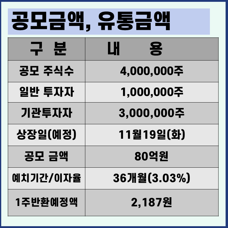 하나34호스팩 상장일 유통물량