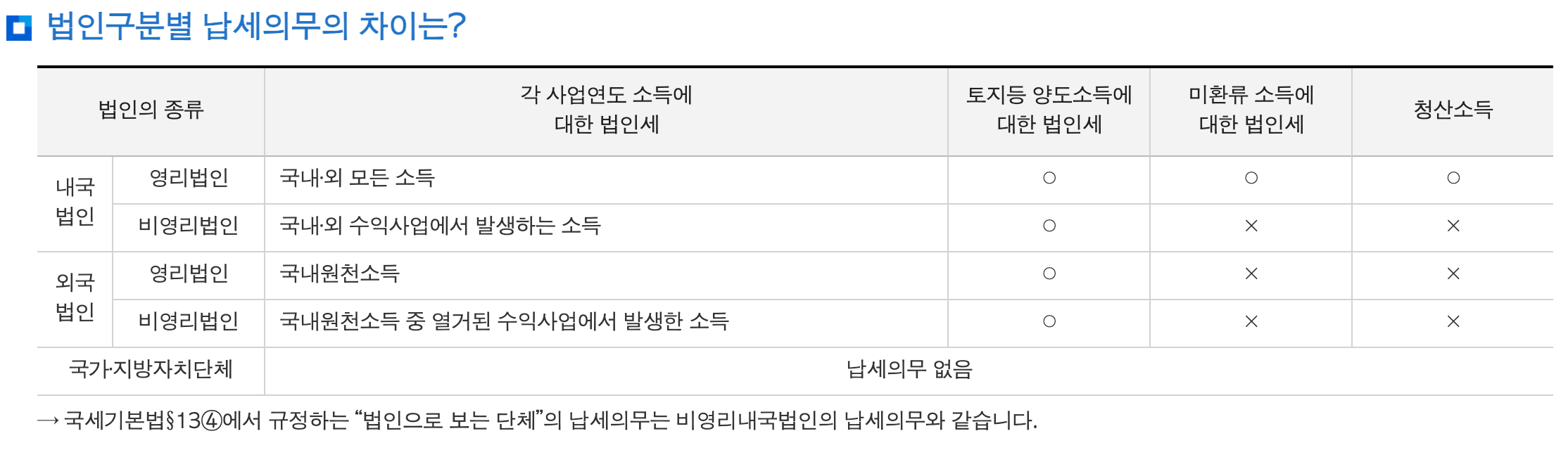 법인세율 계산하기