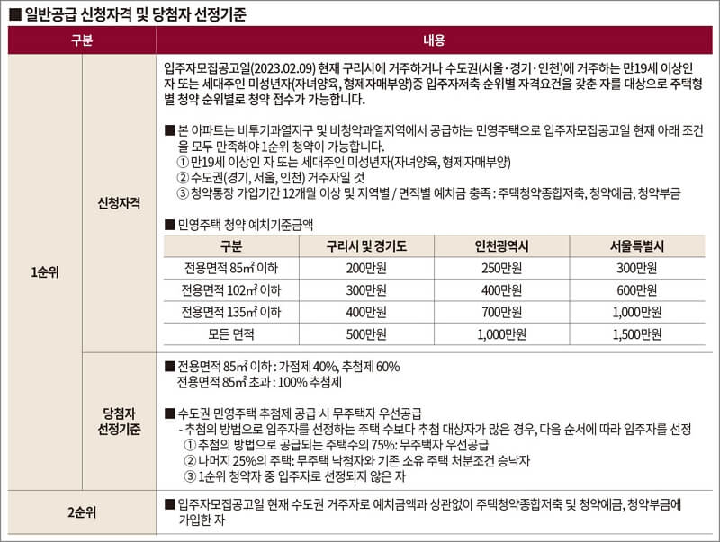 구리역 롯데캐슬 시그니처 일반공급 신청자격 및 지역별&#44; 면적별 청약 예치금