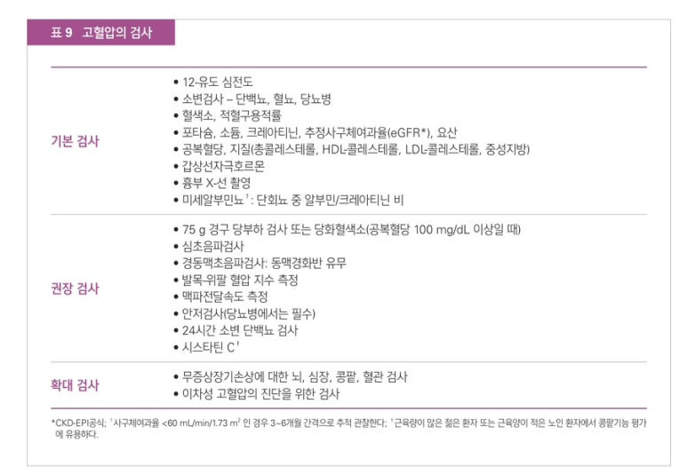 고혈압의 초기평가