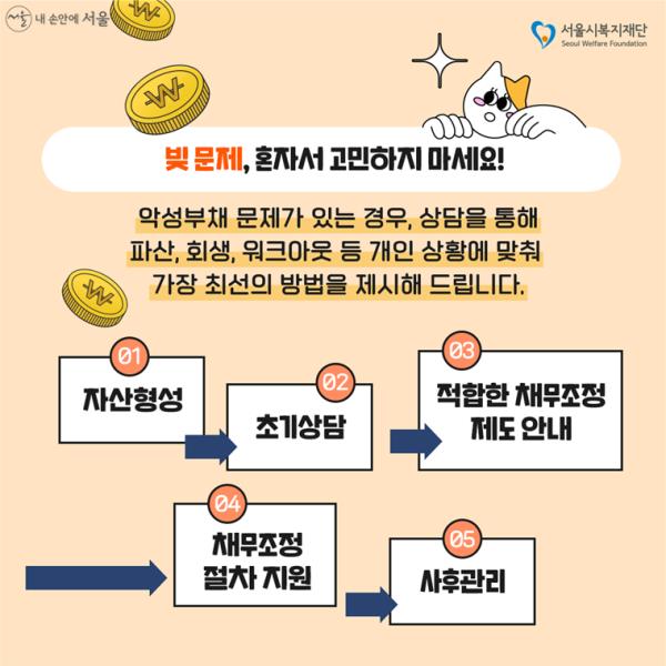 청년동행센터는 맞춤형 상담을 통해 가장 최선의 방법을 제시한다.