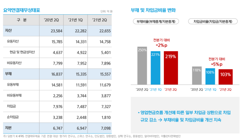 [현대일렉트릭] 2021.2분기 2