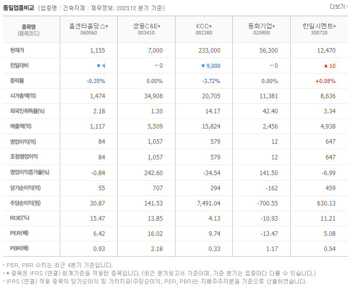 홈센타홀딩스_동종업비교자료