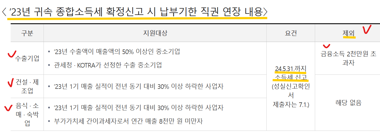 종합소득세 납부기한 직권 연장 대상업종