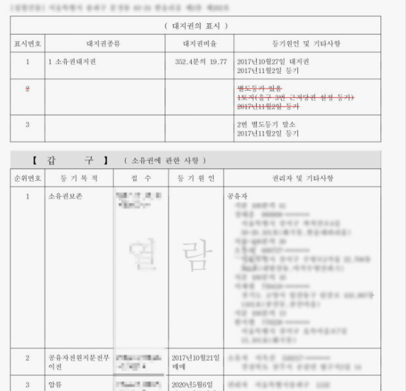 부동산 등기부등본 발급 받는 곳과 방법(최신정보)