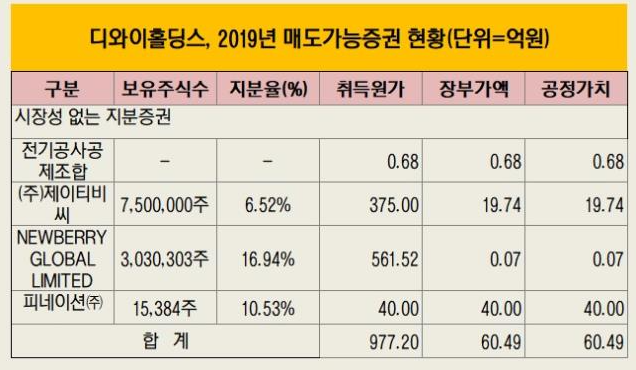 한예슬 전남친 원진 부회장 충격적인 재산 집안(+고소영 나이 프로필 디와이홀딩스)
