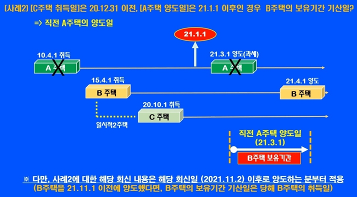 일시적2주택비과세이미지