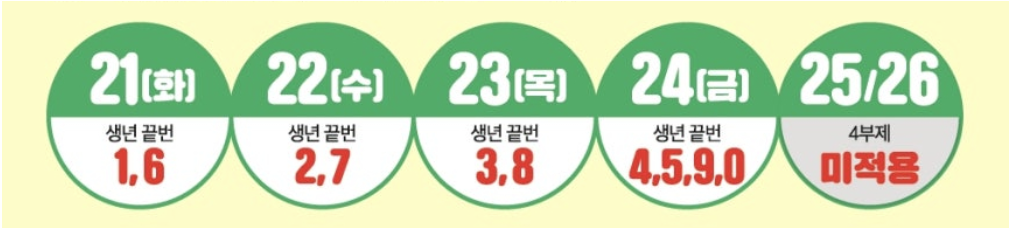 4부제 운영