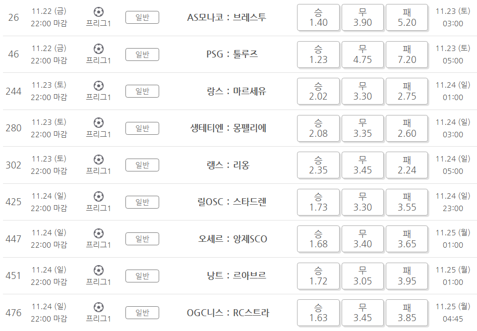 프로토 승부식 141회차 리그원 국내배당