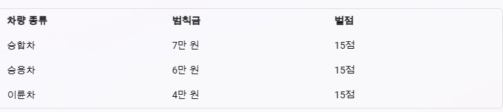  우회전 일시정지 방법
