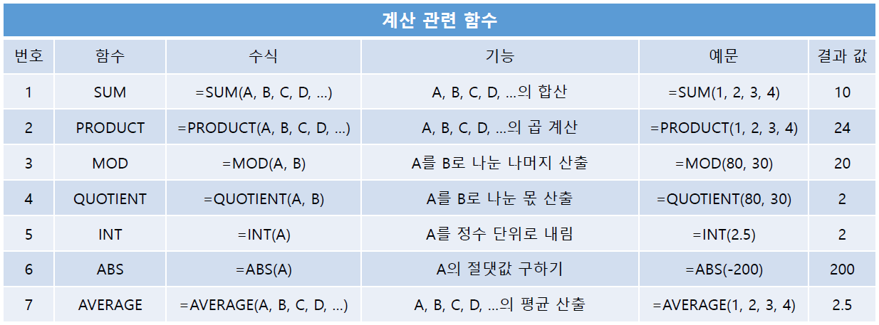 엑셀 함수