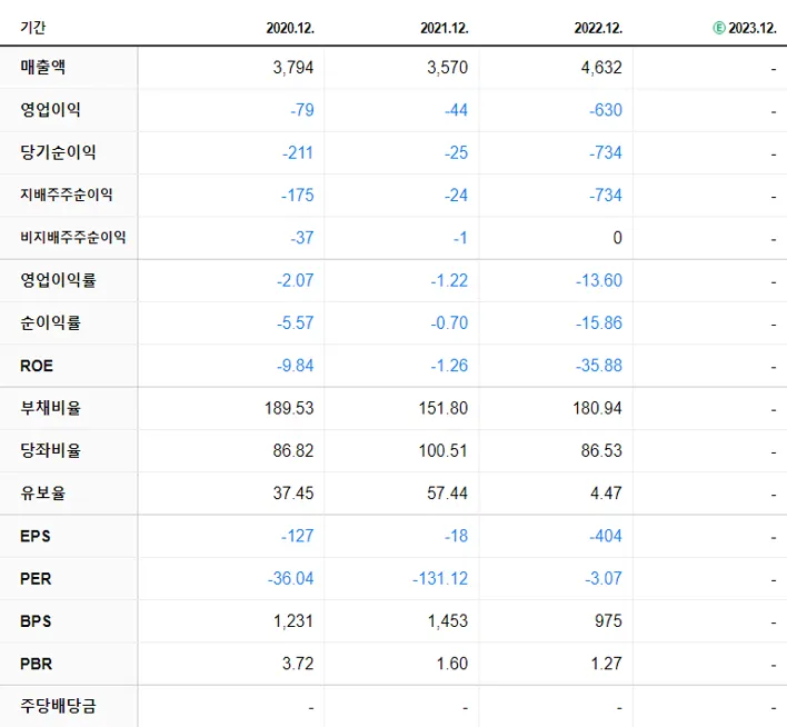 삼부토건 재무제표