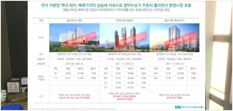 광주 아파트 내용정리 첨단 메트로시티 서희스타힐스 15
