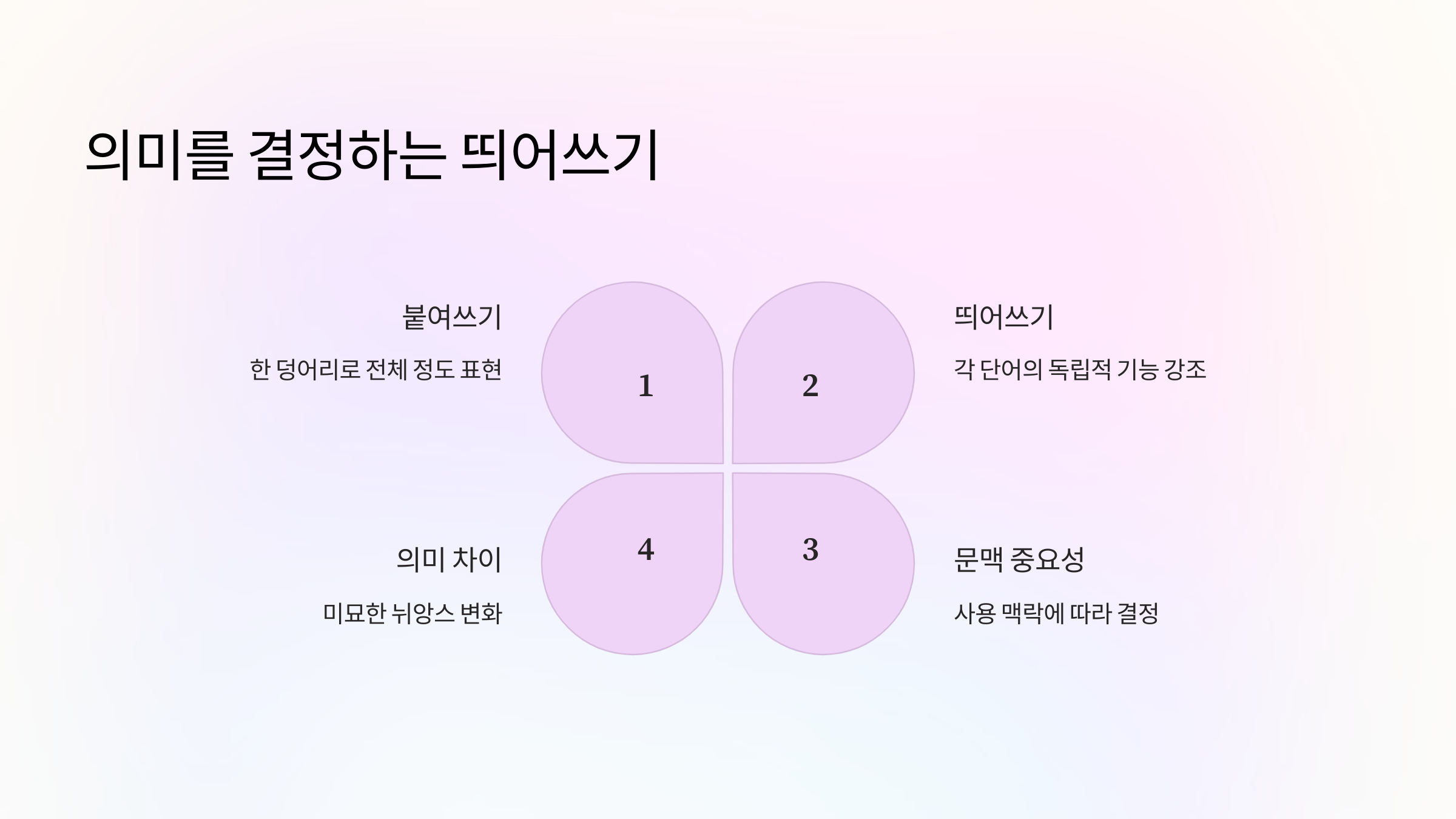 의미를-결정