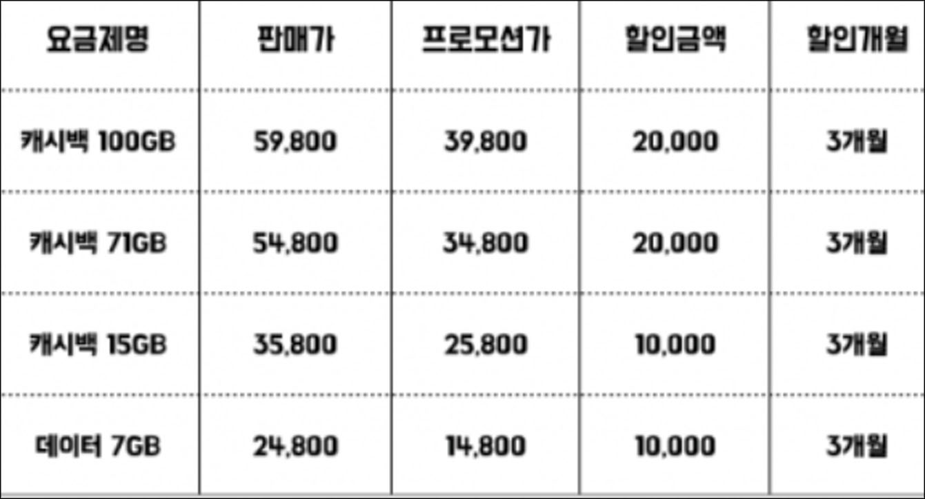 600토스-알뜰폰-요금제