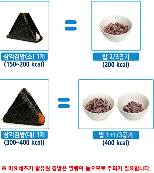 당뇨인 금지 간식_김밥