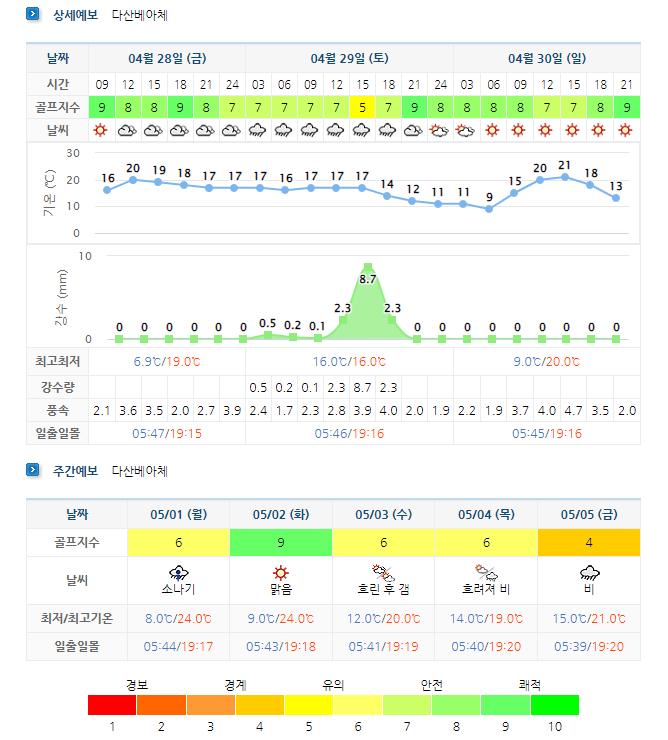 다산베아체CC 날씨 정보