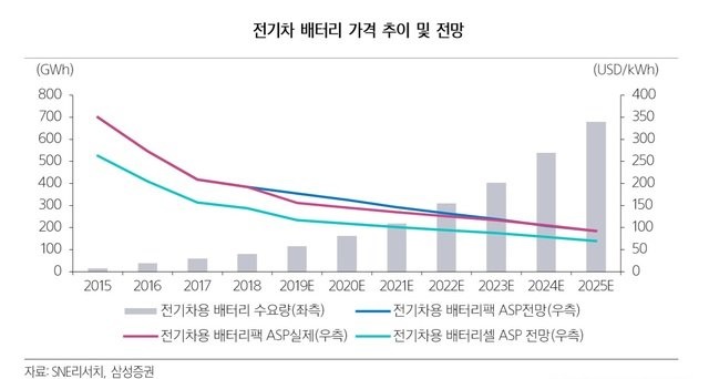  (삼프로TV 업종기초교육) 전기차 배터리 산업 특성과 원가절감 노력