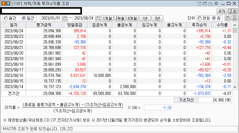 2023년 주식투자 누적 수익률