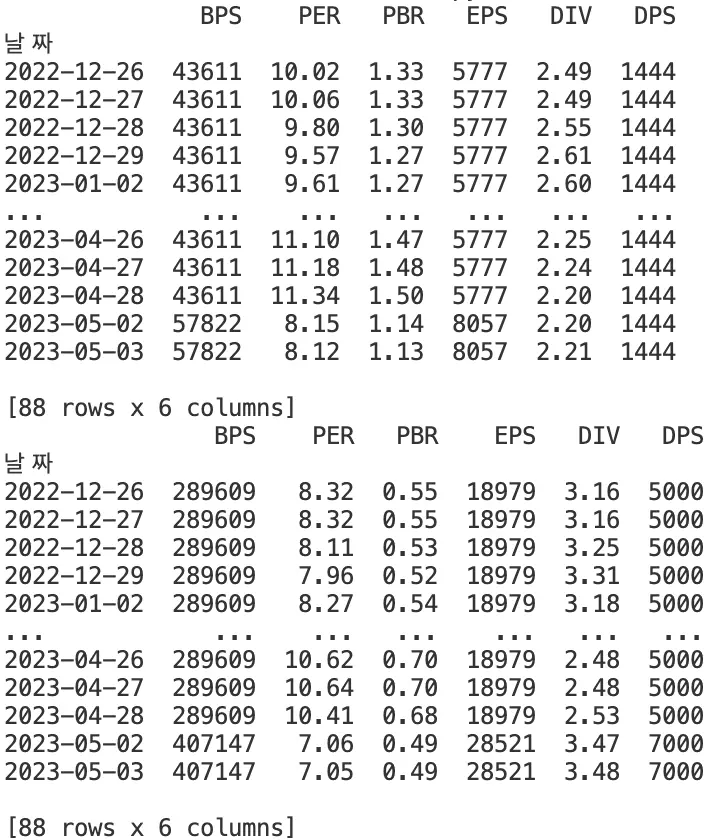 pykrx로 일자별 PER, PBR, 배당, DPS, EPS 출력
