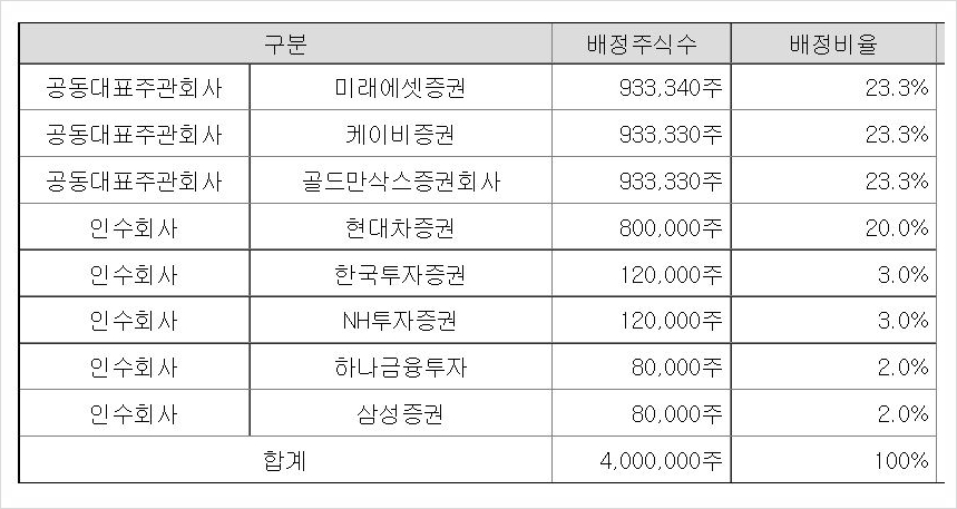 공모주 증거금현대엔지니어링 공모주 청약, 공모일정/ 4