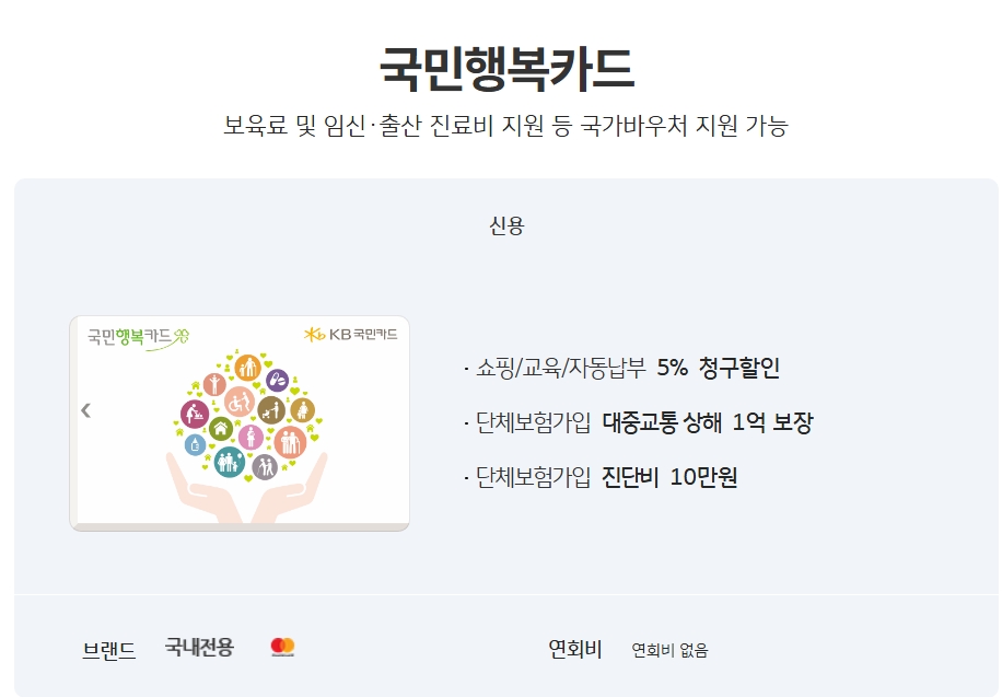 국민행복카드 카드사별 혜택