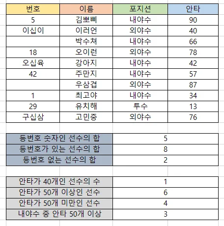 엑셀-count-함수-사용-결과