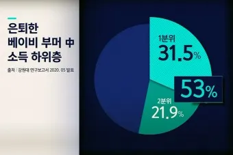 은퇴 후 취미생활 추천 10가지_17