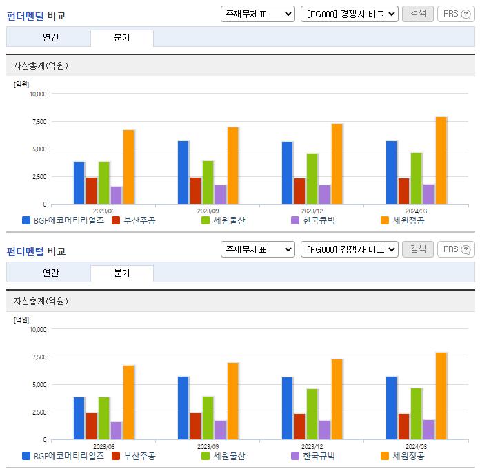 BGF에코머티리얼즈_업종분석