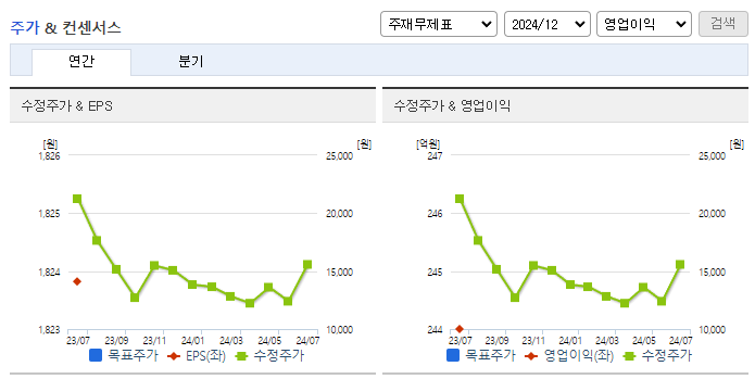 와이엠텍_컨센서스