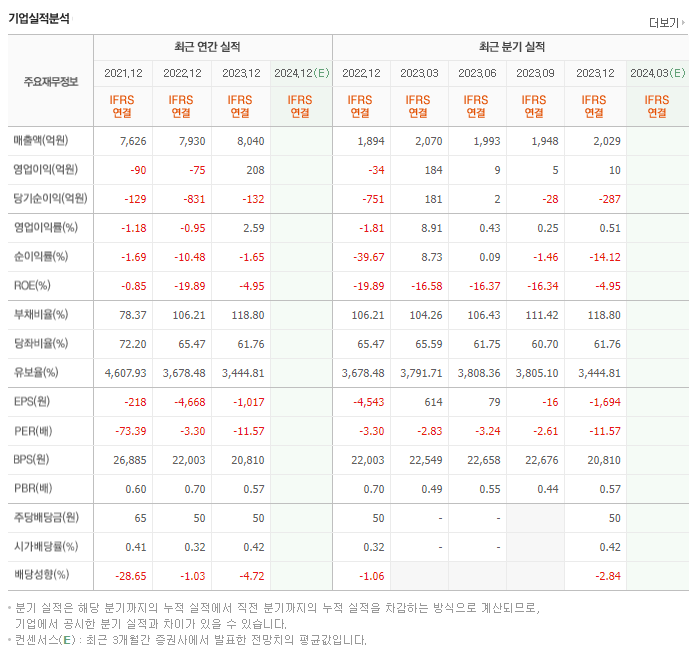 제일파마홀딩스_실적