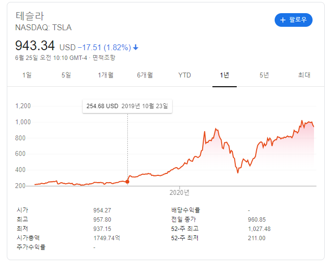  테슬라 주가