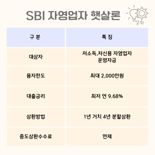 sbi저축은행-자영업자햇살론